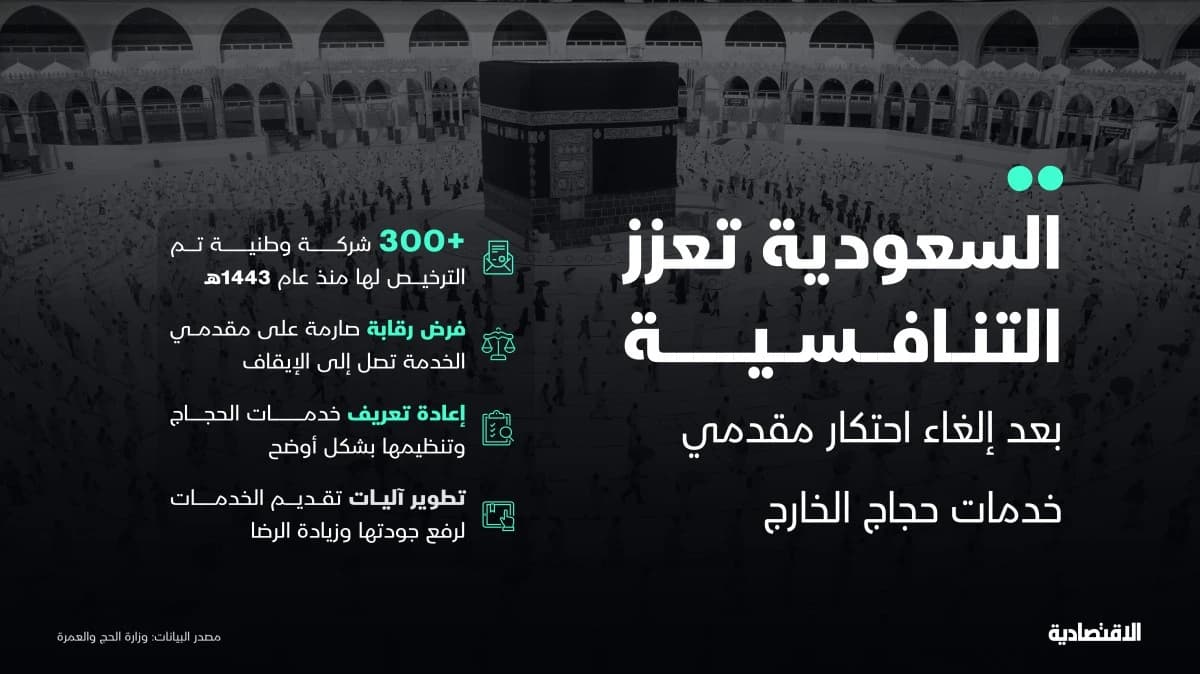السعودية تعزز التنافسية بعد إلغاء احتكار مقدمي خدمات الحج