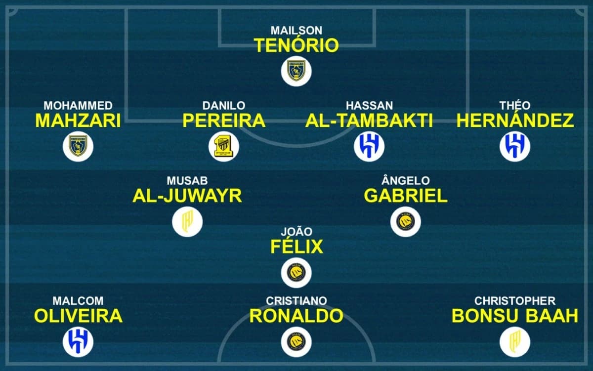 الهلال والنصر يهيمنان على تشكيلة "روشن" المثالية .. وقيمتها تتجاوز النصف مليار ريال
