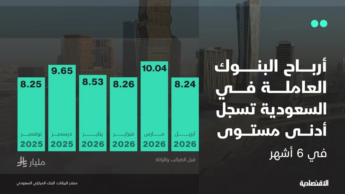 أرباح البنوك العاملة في السعودية