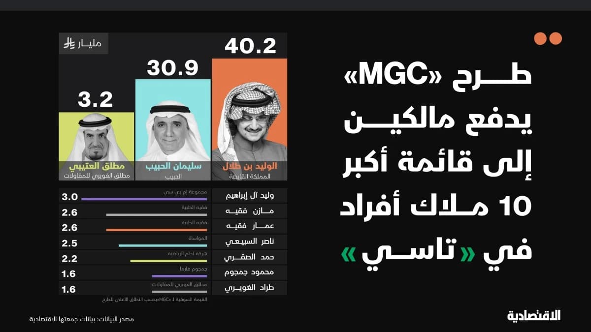 أكبر 10 ملاك أفراد في "تاسي"