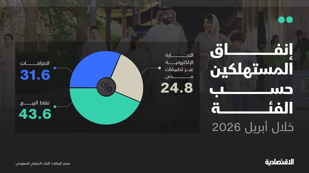 التجارة الإلكترونية تقود إنفاق المستهلكين في السعودية للنمو 17.5% خلال أبريل