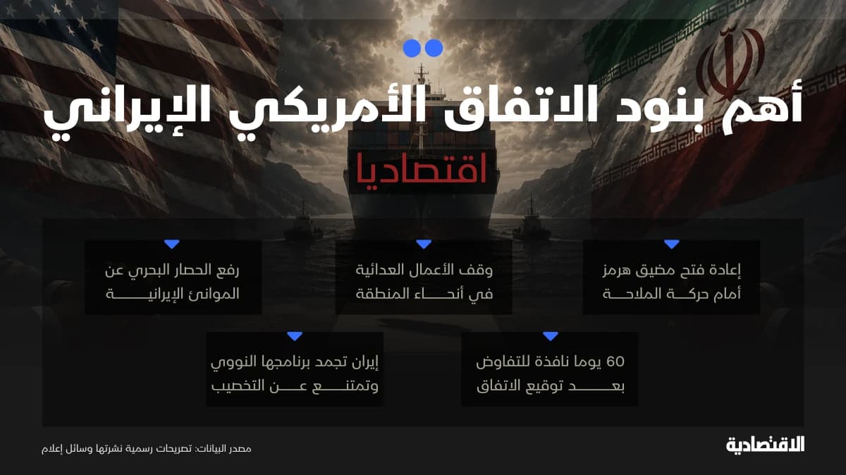 أهم بنود الاتفاق الأمريكي الإيراني