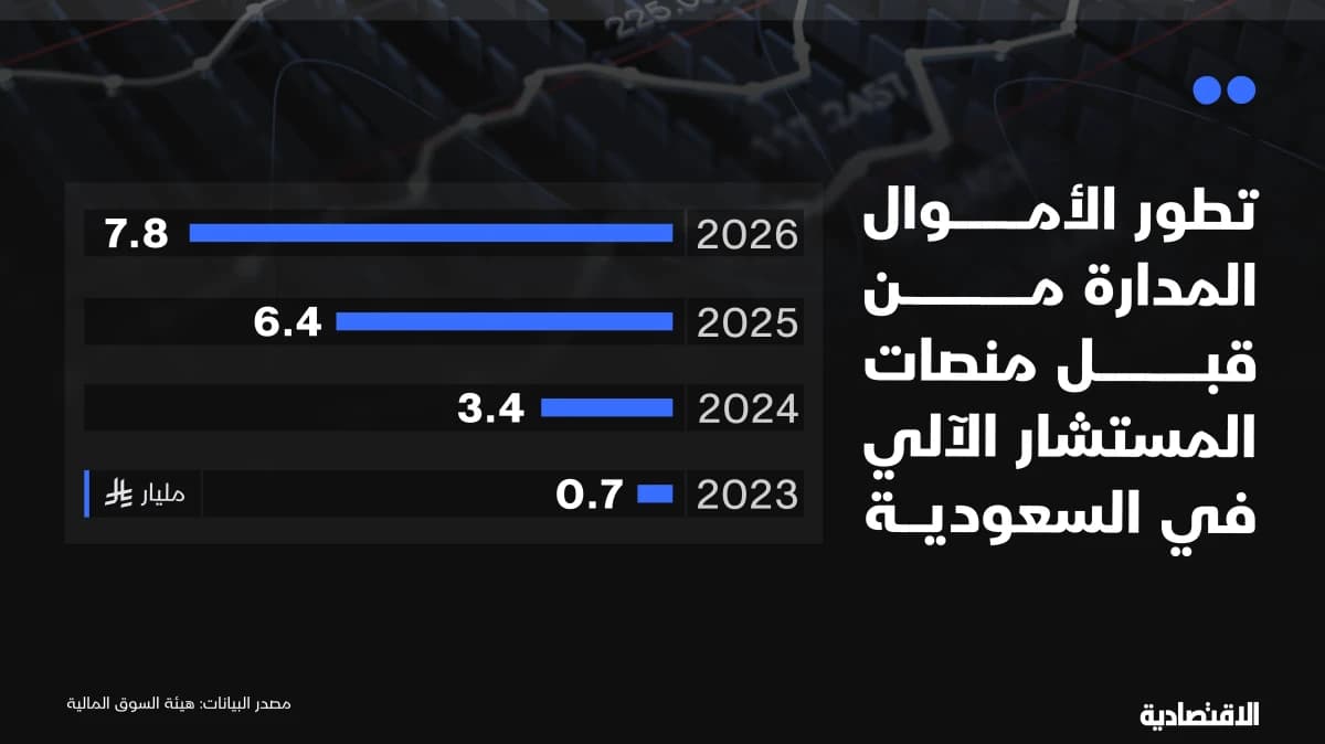 هيمنة المضاربات والتداولات اللحظية .. هل فقدت أسواق الأسهم صبرها؟