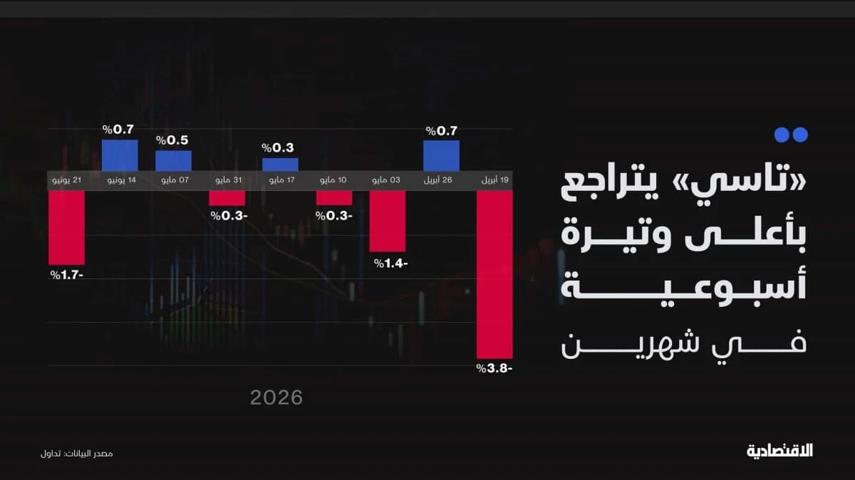 الأسهم السعودية.. لماذا يتسع الضغط البيعي وتتراجع قدرة التماسك؟