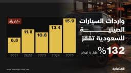 الصين تغير خريطة سوق السيارات في السعودية.. قفزة 132% في 5 أعوام