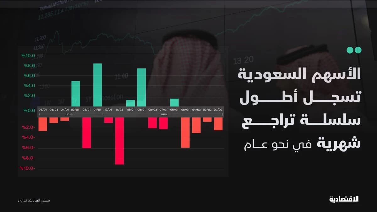 يونيو يعاكس تاريخ تاسي .. المؤشر يهبط والسيولة بالتقييمات المتوسطة