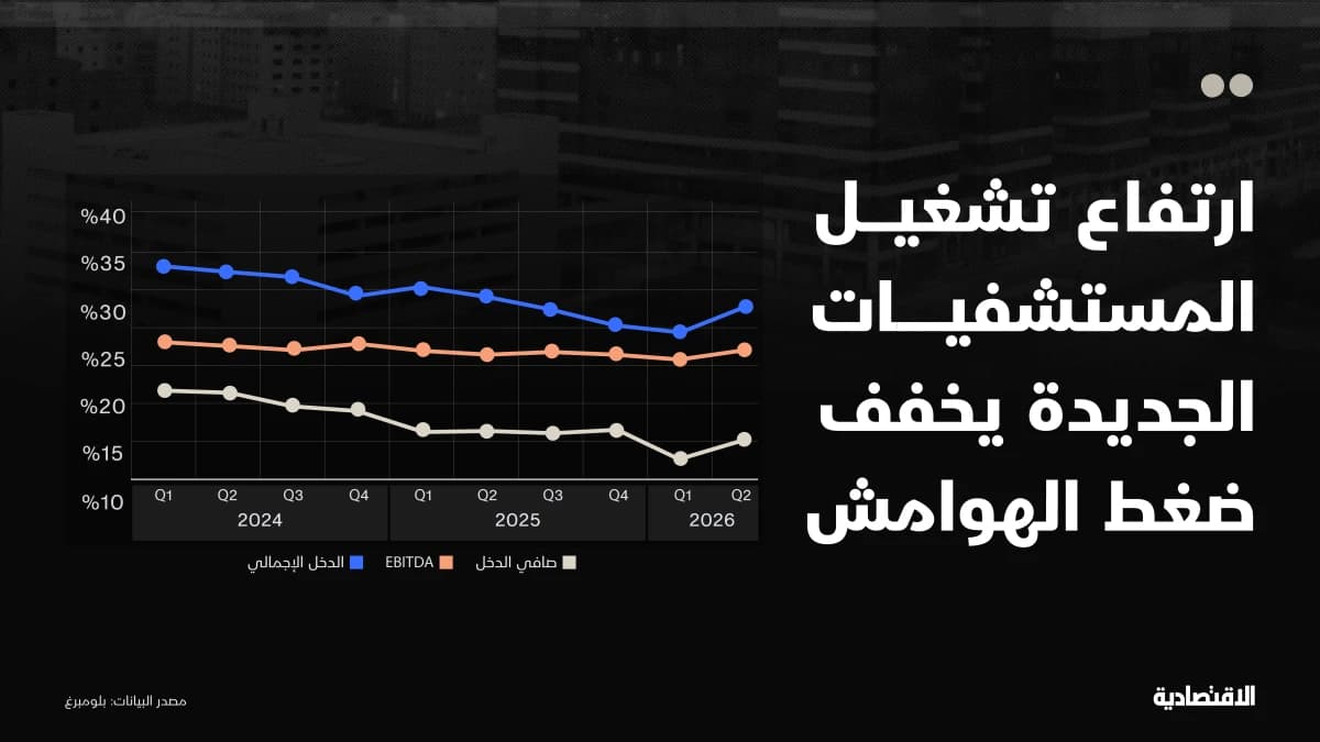 تشغيل المستشفيات الجديدة يخفف ضغط الهوامش