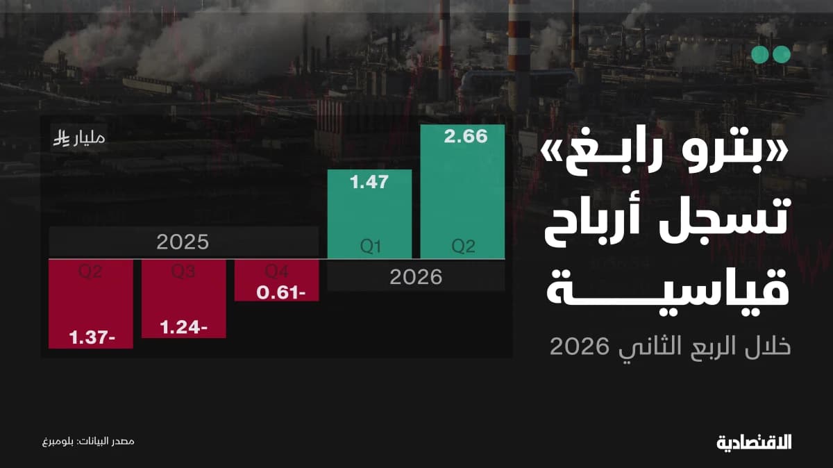 "بترو رابغ" السعودية تسجل أرباح قياسية