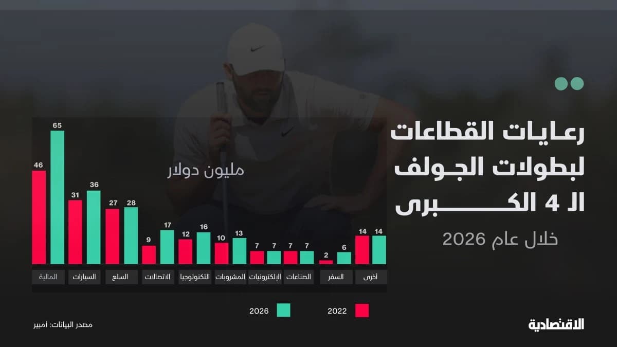 الرعايات في بطولات الجولف الكبرى