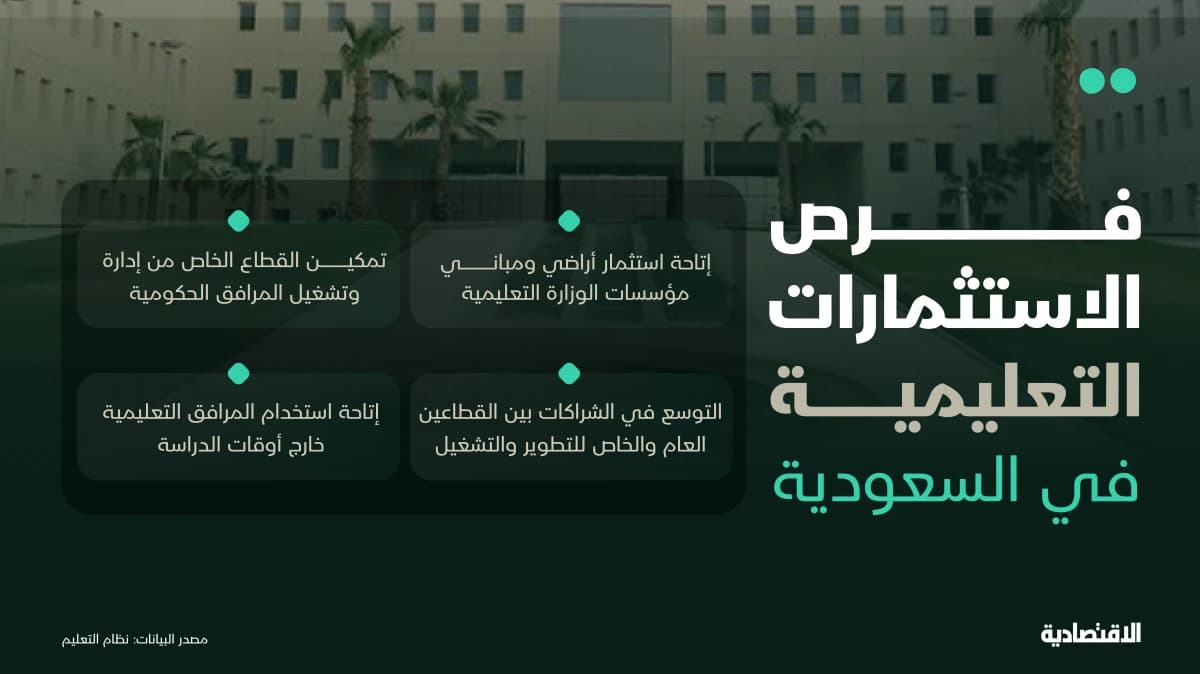 فرص الاستثمارات التعليمية في السعودية