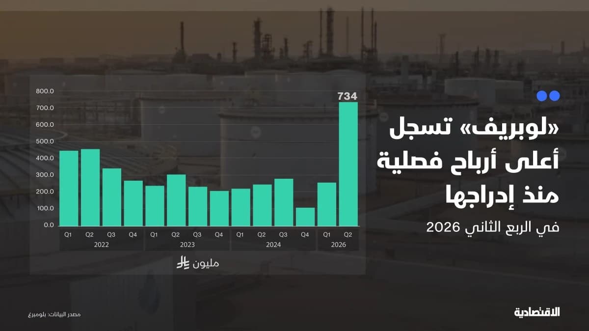 "لوبريف" تسجل أرباحا قياسية في الربع الثاني لكن دون التوقعات