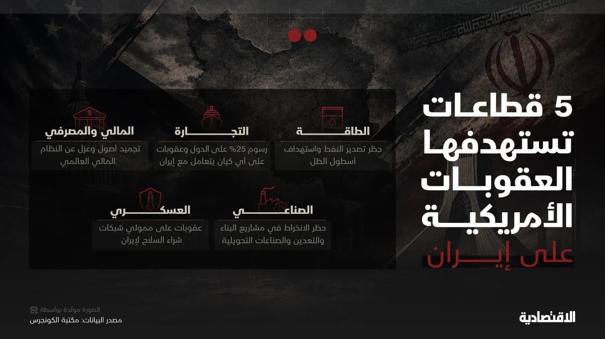 أمريكا وإيران.. 40 عاما ونيّف من العقوبات الاقتصادية
