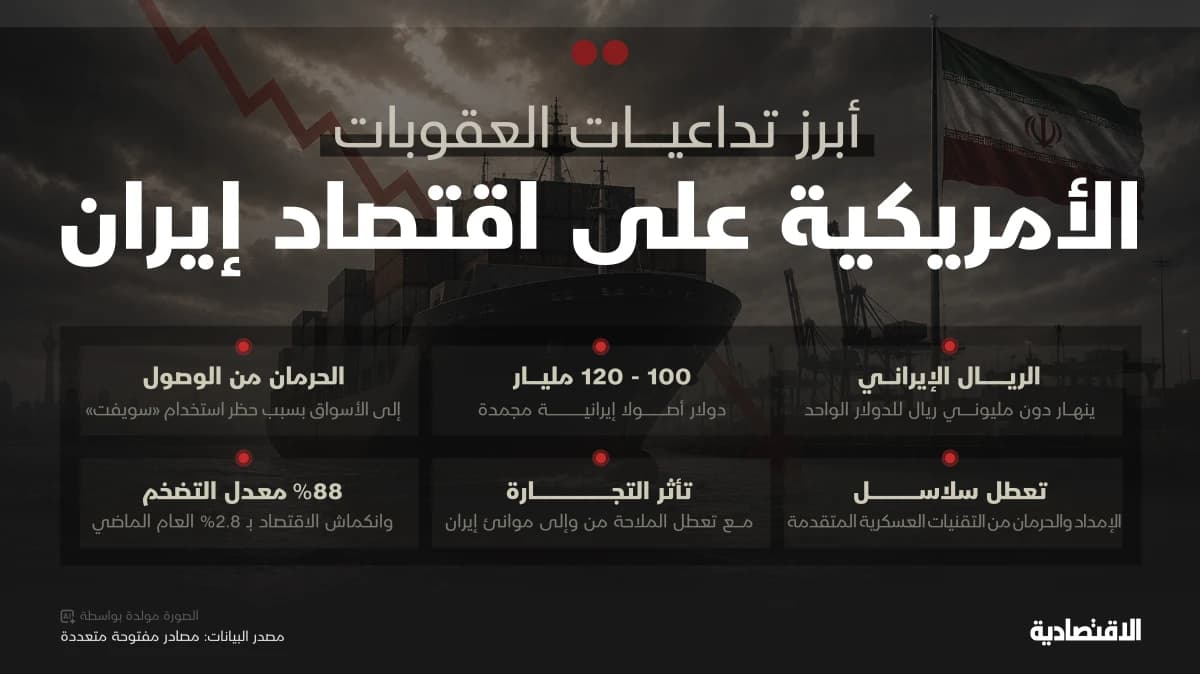 تداعيات العقوبات الأمريكية على إيران