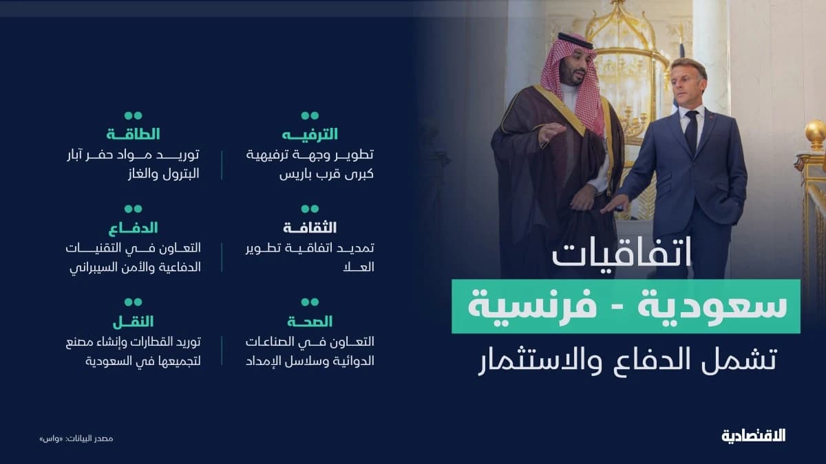 الاتفاقيات السعودية الفرنسية