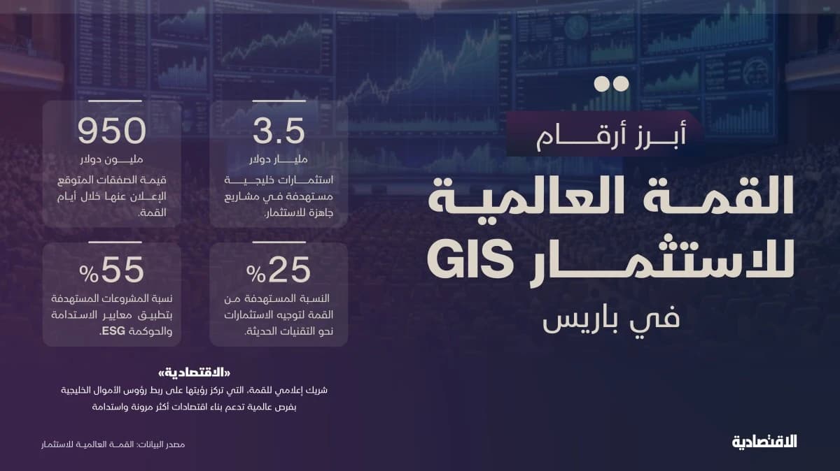 أبرز أرقام القمة العالمية للاستثمار GIS في باريس