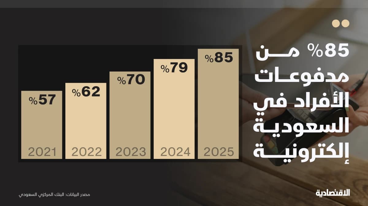 مدفوعات الأفراد الإلكترونية في السعودية