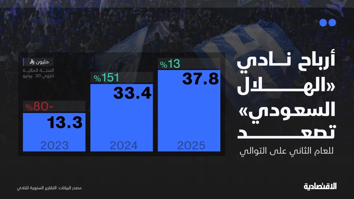 أرباح نادي الهلال السعودي