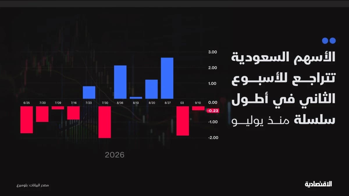 "تاسي" تدخل الأسبوع على حافة التوازن والفيدرالي يختبر هامش الأمان