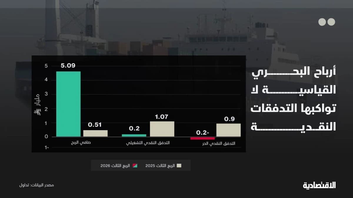 التدفقات النقدية لا تواكب أرباح "البحري" السعودية القياسية