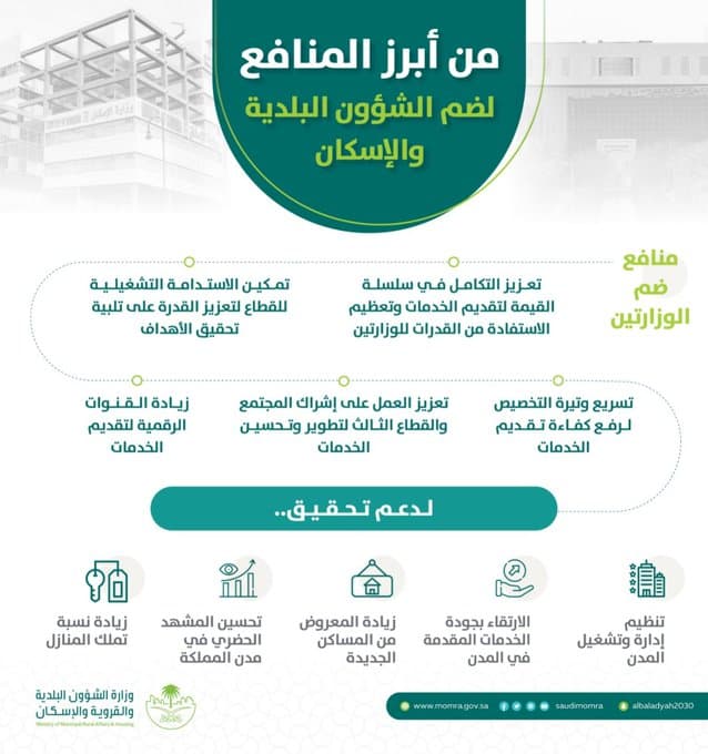 اعتماد الهيكل التشغيلي الانتقالي المؤقت لوزارة "الشؤون البلدية"