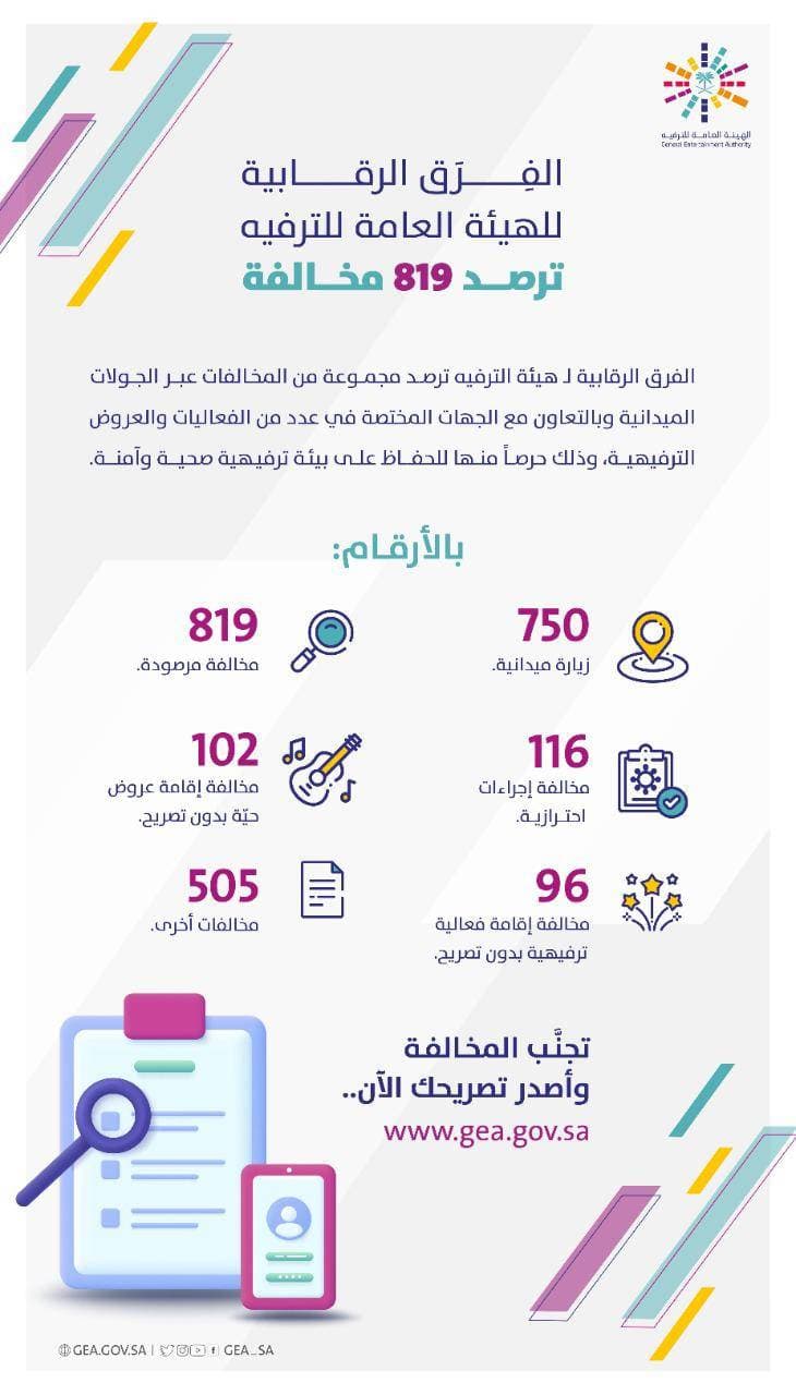 برئاسة ولي العهد .. تكوين جديد لمجلس إدارة شركة القدية للاستثمار 