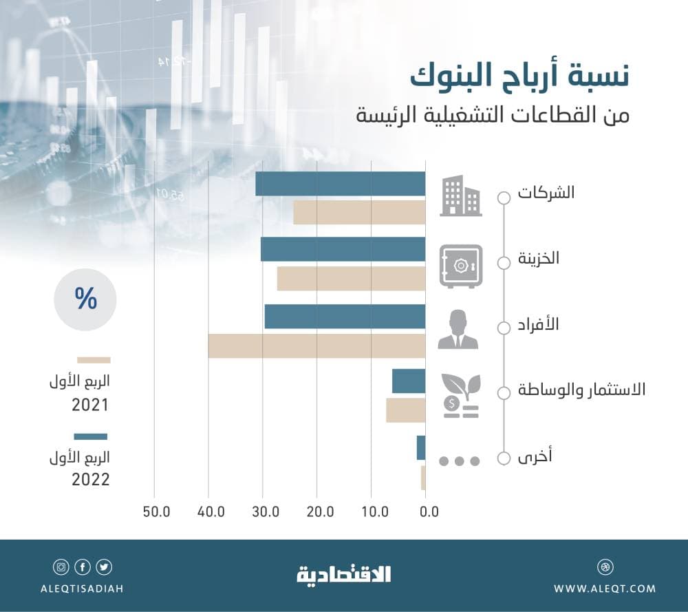  الهند تسجل أكثر من 96 ألف إصابة جديدة بفيروس كورونا