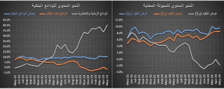 صفقة مخطط أراض تقلص خسائر السوق العقارية إلى 8 %‏