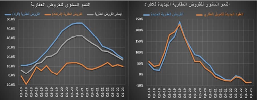 صفقة مخطط أراض تقلص خسائر السوق العقارية إلى 8 %‏