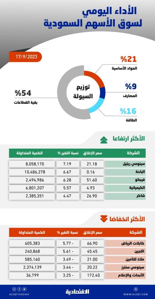 تسارع نمو منطقة اليورو بفضل تخفيف القيود الصحية .. تحسن في سلاسل التوريد