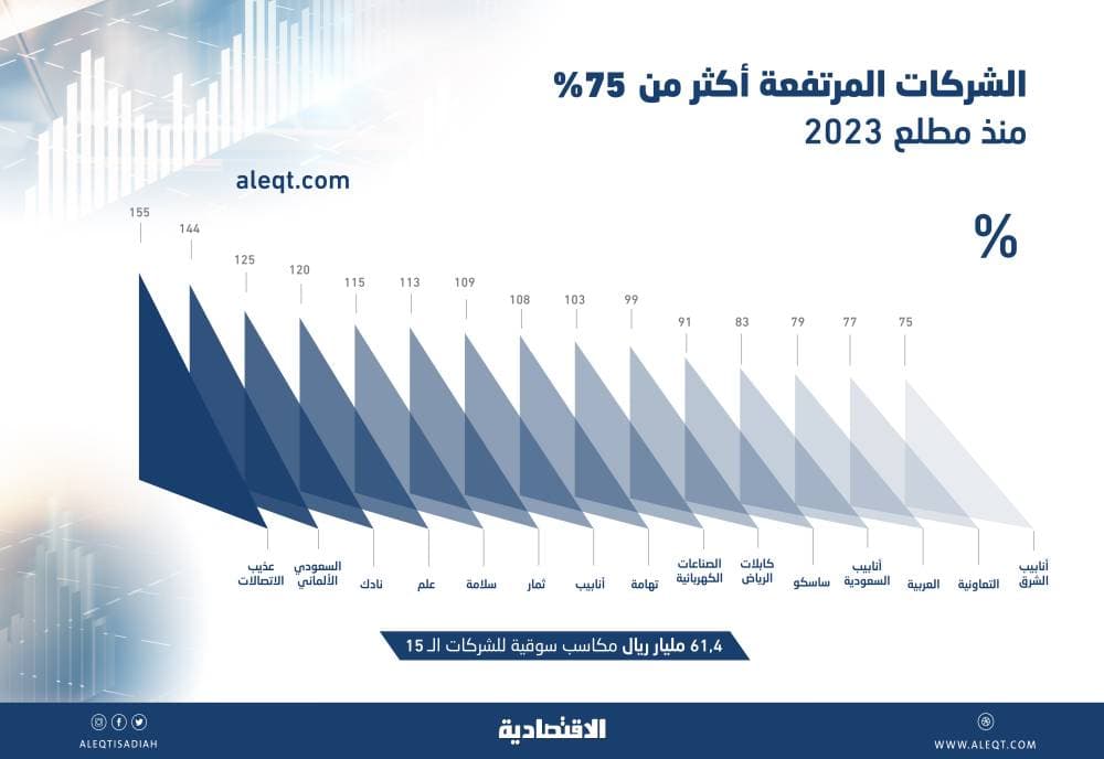 تضمن ملتقى "البنية الحقوقية في المملكة وتعزيز مكانة المرأة" .. تدشين كلية القانون في جامعة الأميرة نورة