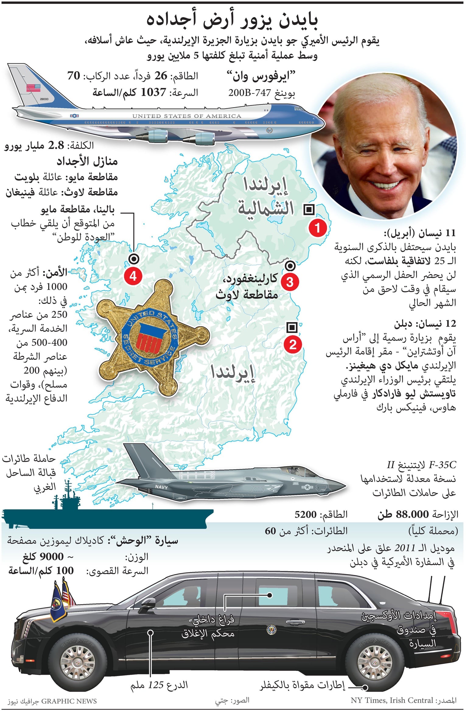 5 ملايين يورو تكلفة زيارة بايدن لأيرلندا .. أرض أجداده