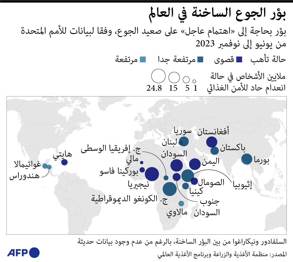 بؤر الجوع الساخنة في العالم