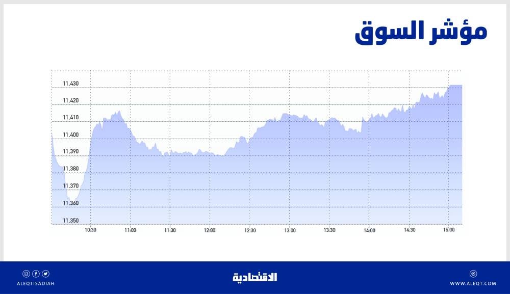 الأسهم السعودية .. نشاط شرائي يعوض الخسائر ويعيد المؤشر إلى المنطقة الخضراء