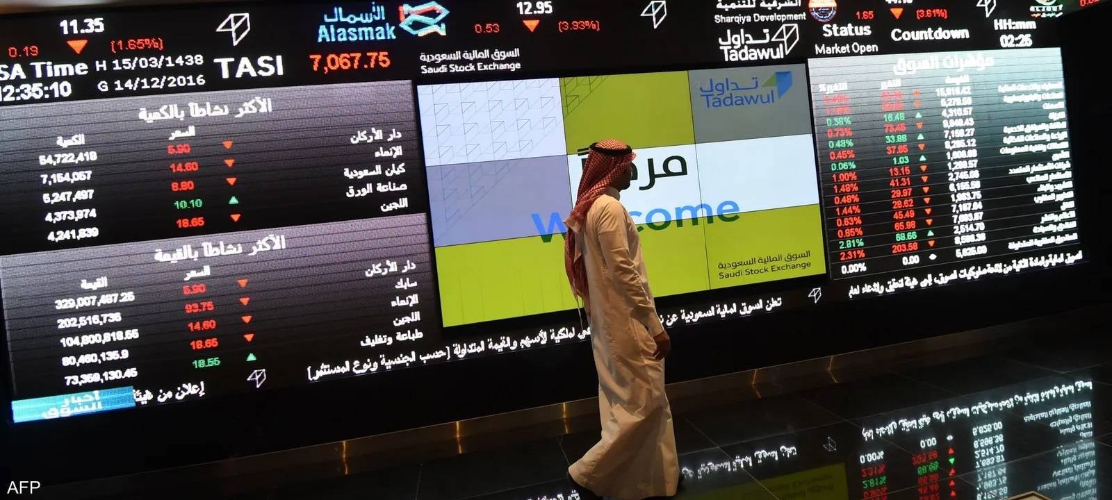 2.5 مليار ريال تداولات مزاد الإغلاق لـ "تاسي" 39 % منها على 3 أسهم