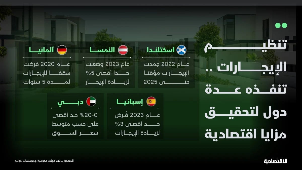 تجميد إيجارات الرياض.. طوق نجاة للمشاريع الصغيرة والريادية