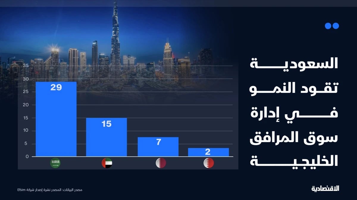 سوق إدارة المرافق السعودية تتهيأ للتوسع .. "EFSIM" تفتتح أول اكتتاب