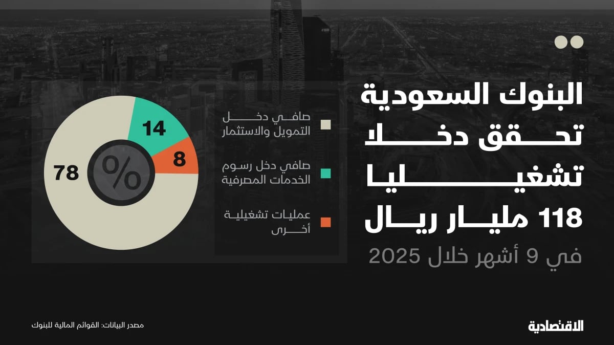 مع تعديل التعرفة .. كم دخل البنوك السعودية من الرسوم المصرفية ؟