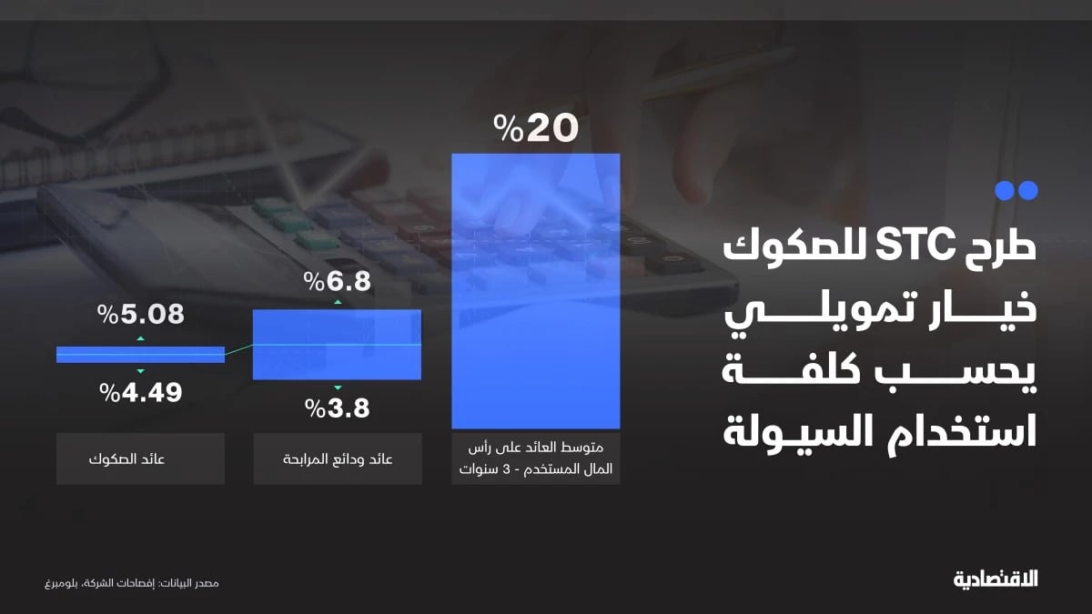 عندما يكون الاقتراض أوفر من التمويل الذاتي .. STC تطرح صكوكا دولارية