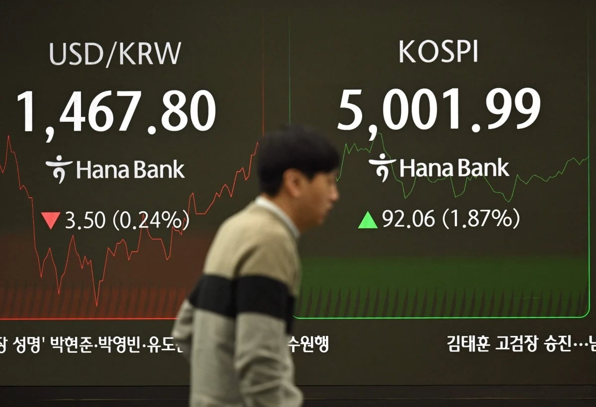 مؤشر كوسبي الكوري