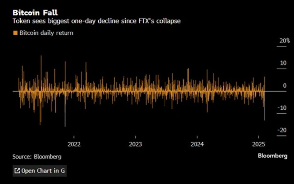 هل تفقد العملات المشفرة جاذبيتها بعد التقلب الحاد في بيتكوين؟