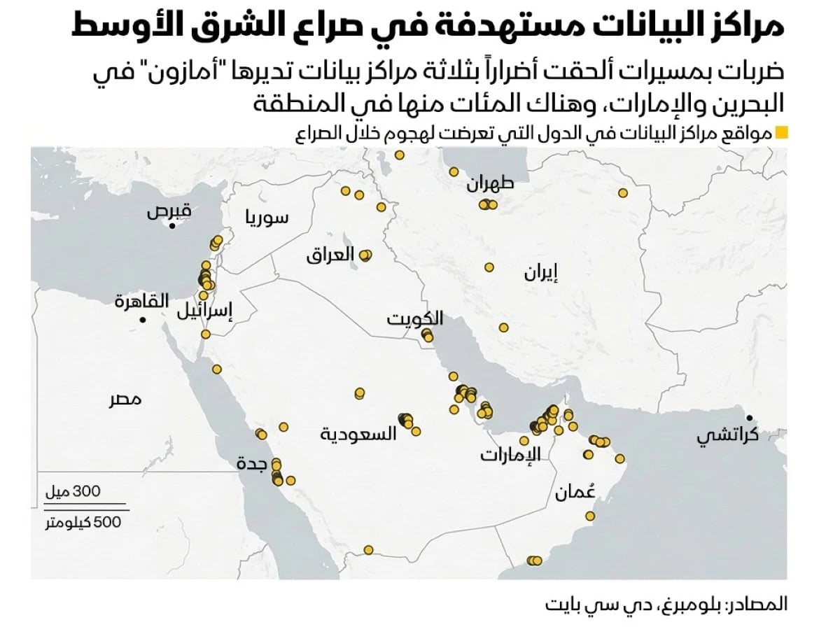 كيف أصبحت مراكز البيانات ضحية للحرب؟