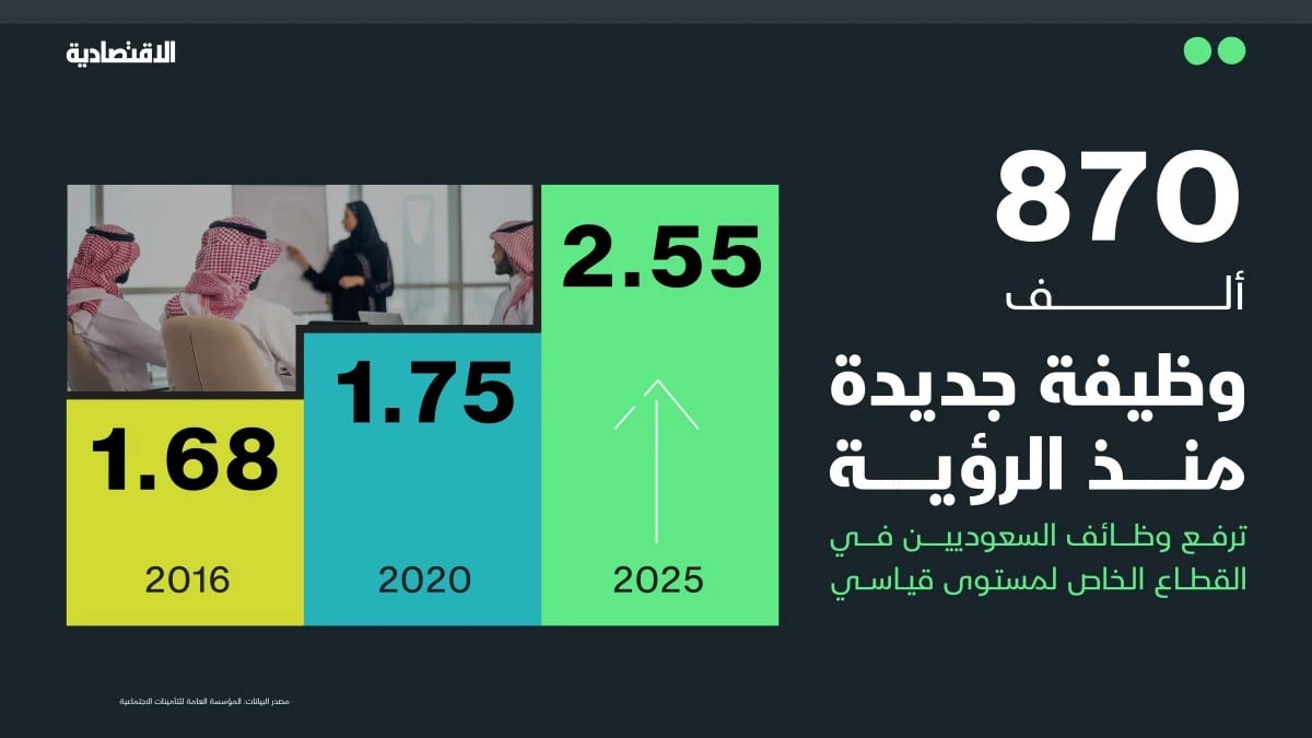 بسواعدهن صُنع الحدث .. السعوديات يحولن تحدي البطالة إلى دعم للرؤية