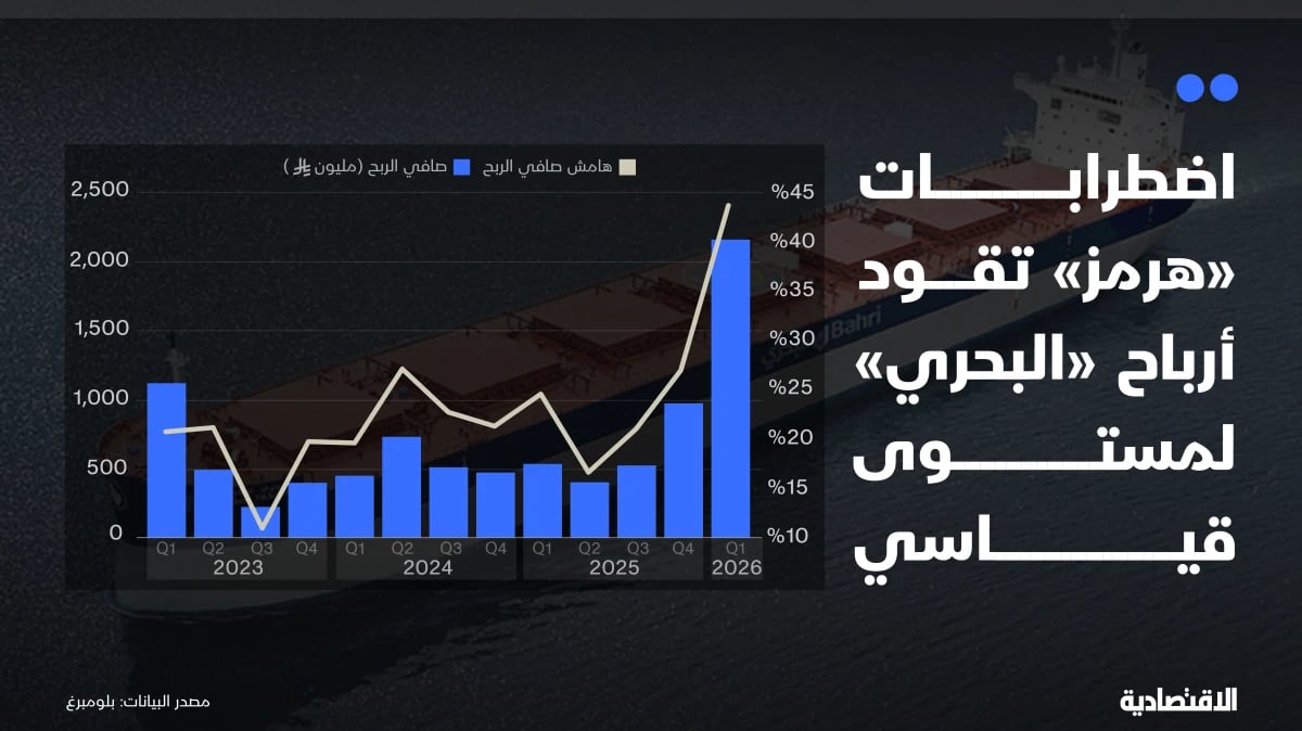 "البحري" تضاعف أرباحها 3 مرات وسط زخم أسعار نقل النفط