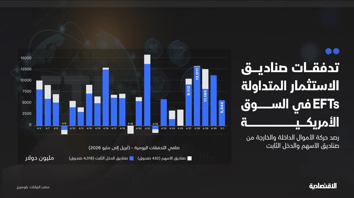 مفارقة وول ستريت .. قمّة تاريخيّة قابلها نزوح بـ5 مليارات دولار