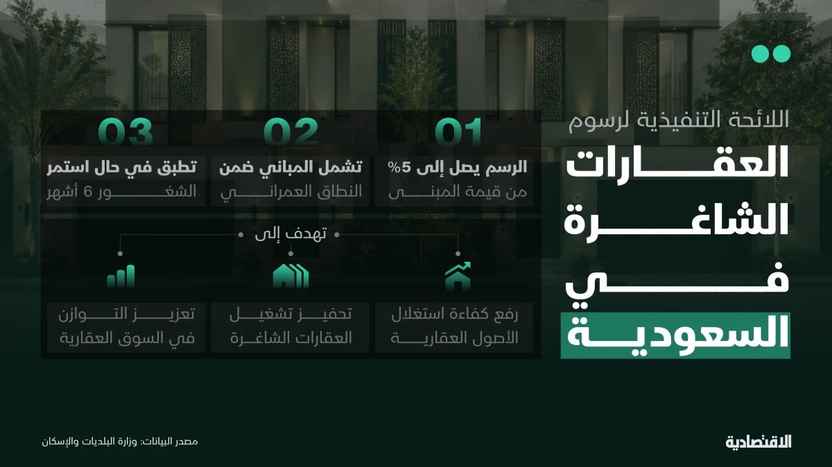 السعودية: اعتماد اللائحة التنفيذية لرسوم العقارات الشاغرة
