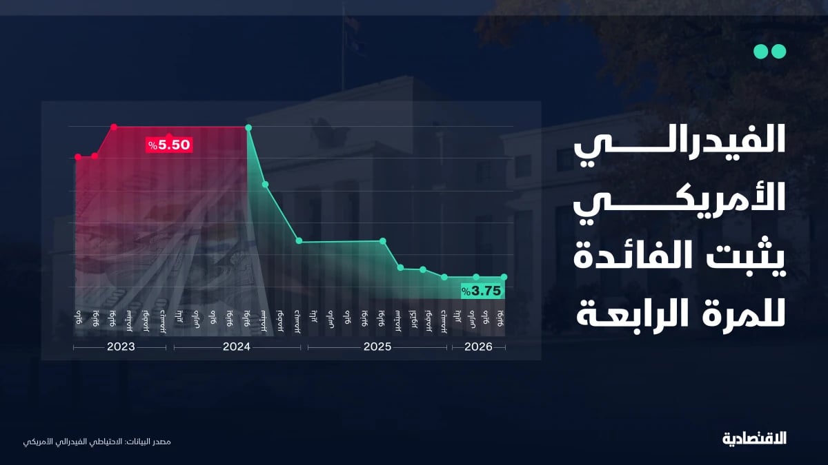نهاية "الفيدرالي" المرشد.. "وارش" يترك الأسواق وحيدة أمام البيانات