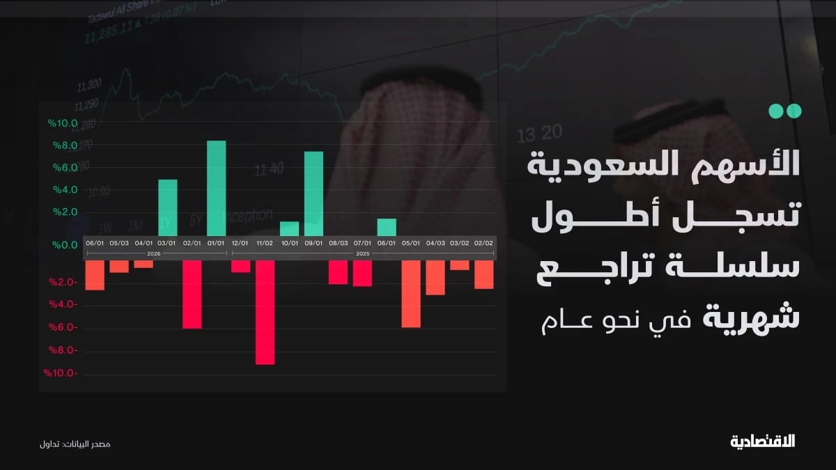 يونيو يعاكس تاريخ تاسي .. المؤشر يهبط والسيولة بالتقييمات المتوسطة