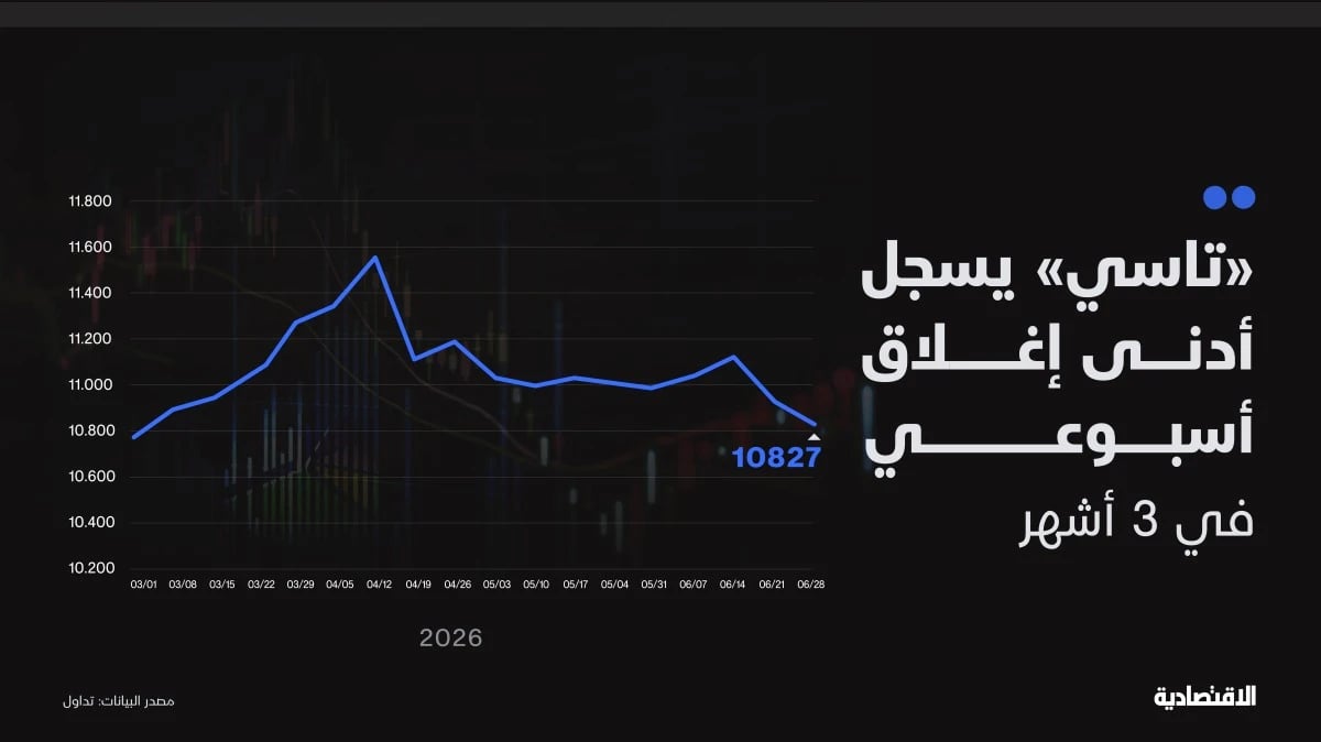 انتقال انتقائي لسيولة الأسهم السعودية إلى قطاعات خارج القياديات