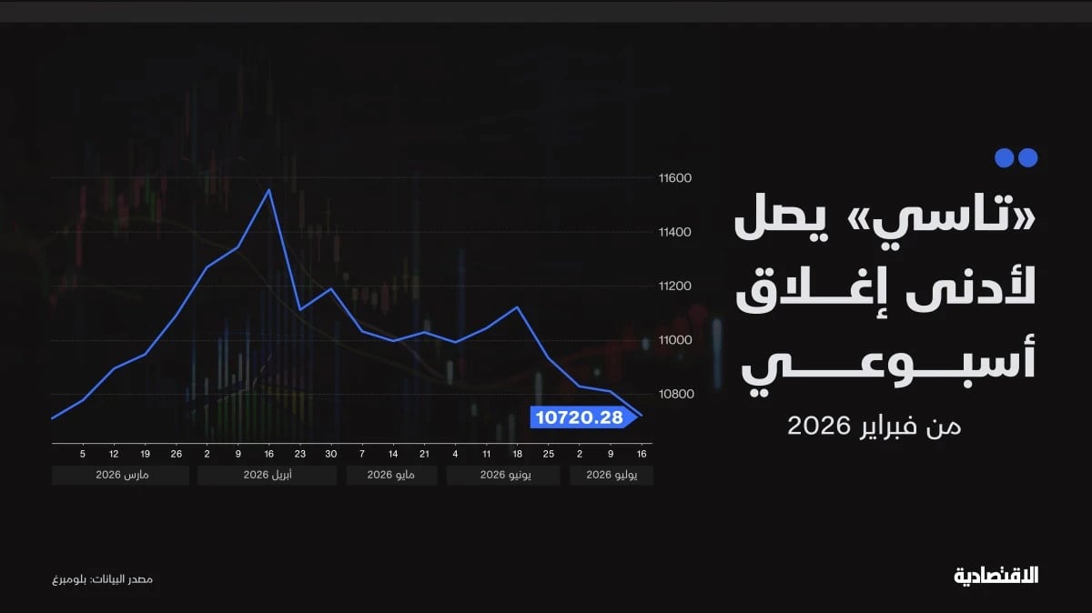 الأسهم السعودية تميل لتحقيق أداء أفضل بتحركات قد تكون انتقائية