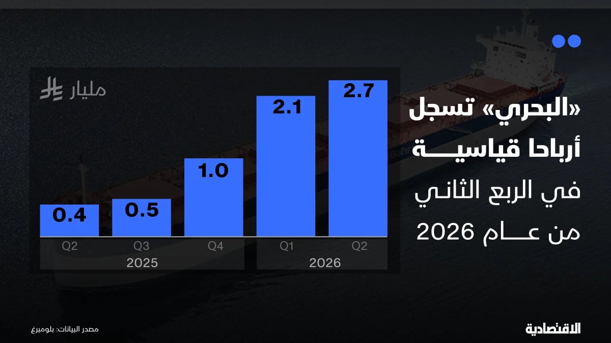 "البحري" تشغل كامل أسطولها وتتجاوز اضطرابات "هرمز" بأرباح قياسية
